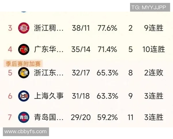 四川队与北控队激战正酣谁能在这场对决中笑到最后